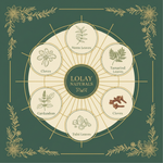 Lolay Naturals Herbal Tooth Powder – Ingredients